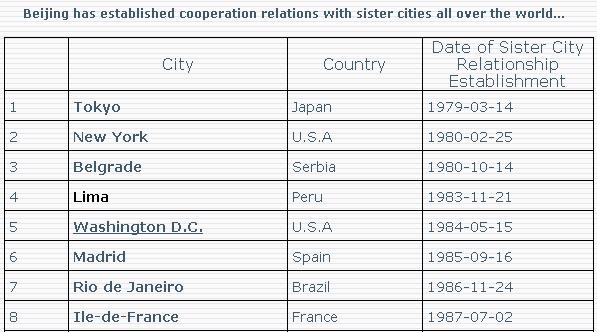 [第二屆國際化會議] 首都之窗政府門戶網(wǎng)站點評