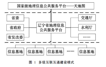 遼寧省地理信息公共服務(wù)平臺(tái)框架建設(shè)及應(yīng)用