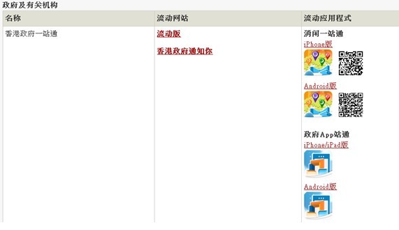 全方位的服務(wù)：香港政府網(wǎng)站別樣的用戶體驗