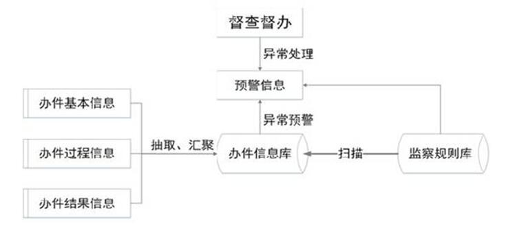 安徽省人民政府辦公廳關于印發(fā)《安徽省網上政務服務平臺總體建設方案》的通知