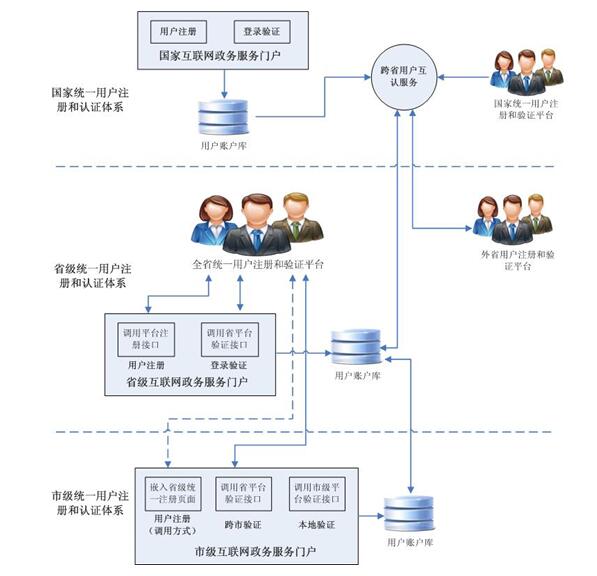 安徽省人民政府辦公廳關于印發(fā)《安徽省網上政務服務平臺總體建設方案》的通知