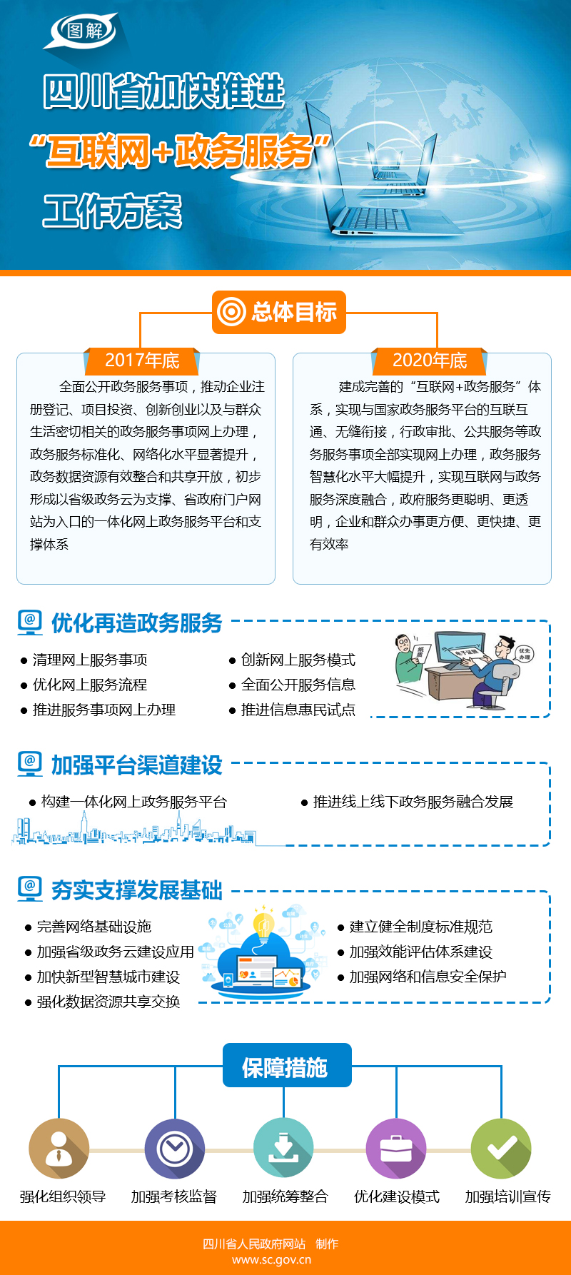 圖解：四川省加快推進“互聯(lián)網(wǎng)+政務服務”工作方案