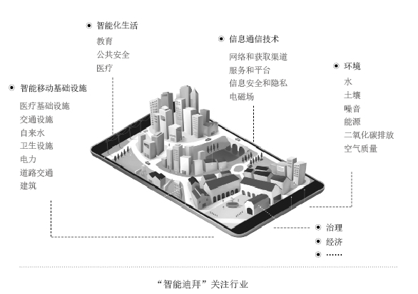 “智能迪拜”關(guān)注行業(yè) “智能迪拜”關(guān)注行業(yè)