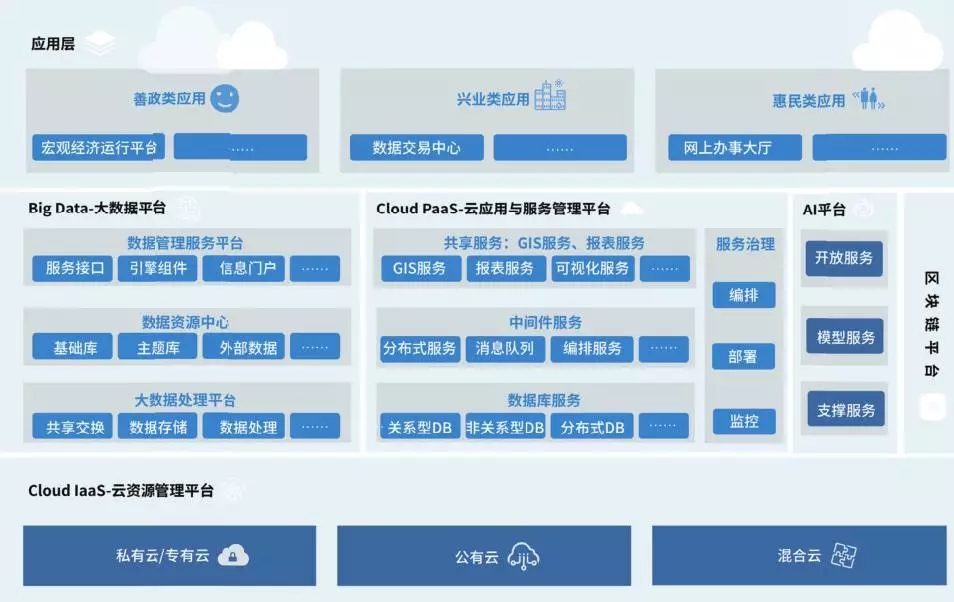 CBA技術(shù)體系架構(gòu)