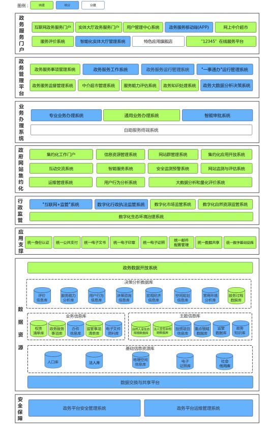 廣西壯族自治區(qū)人民政府關(guān)于印發(fā)
廣西數(shù)字政務(wù)一體化平臺建設(shè)方案的通知
（桂政發(fā)〔2018〕53號）