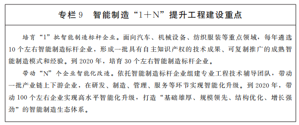 專欄9智能制造 專欄9智能制造