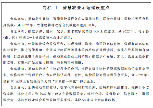 專欄11智慧農(nóng)業(yè)示范建設(shè)重點(diǎn) 專欄11智慧農(nóng)業(yè)示范建設(shè)重點(diǎn)