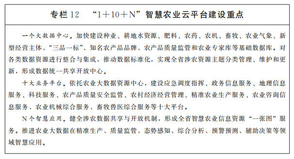 專欄12智慧農(nóng)業(yè)云平臺(tái)建設(shè)重點(diǎn) 專欄12智慧農(nóng)業(yè)云平臺(tái)建設(shè)重點(diǎn)