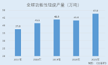 江瀚新材：硅烷偶聯(lián)劑市占率國(guó)內(nèi)居首 重創(chuàng)新發(fā)明專(zhuān)利數(shù)“領(lǐng)跑”同行