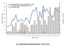 疾控中心發(fā)布“二陽”通報，高危人群仍需合理使用藥物