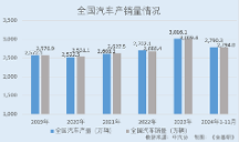 林泰新材：新能源汽車(chē)領(lǐng)域銷(xiāo)售占比攀升 創(chuàng)新驅(qū)動(dòng)打破外企技術(shù)壟斷