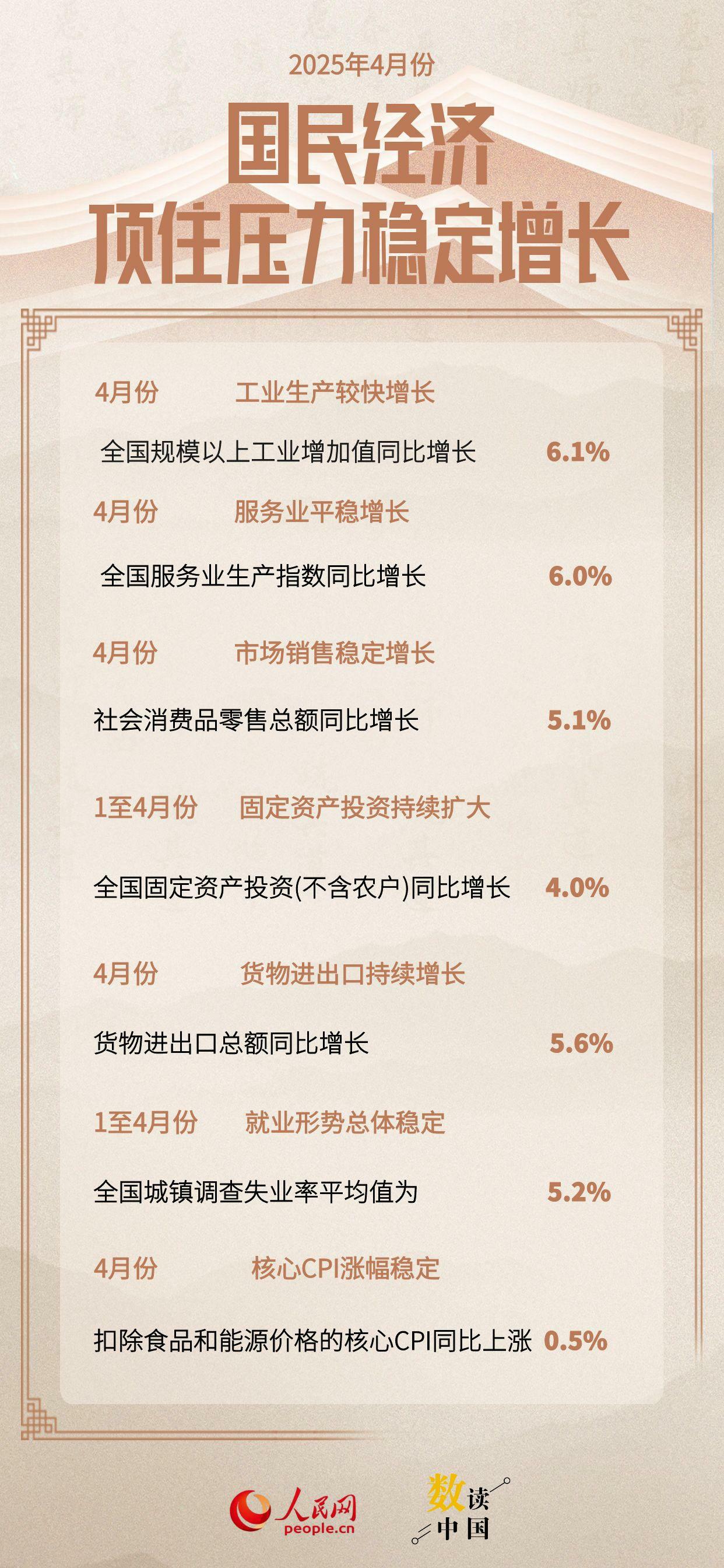 數(shù)據(jù)來源：國家統(tǒng)計局