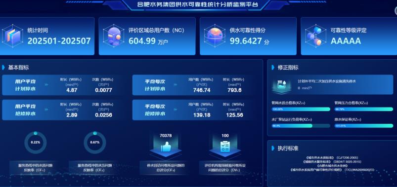 供水可靠性統(tǒng)計(jì)分析監(jiān)測(cè)平臺(tái)。