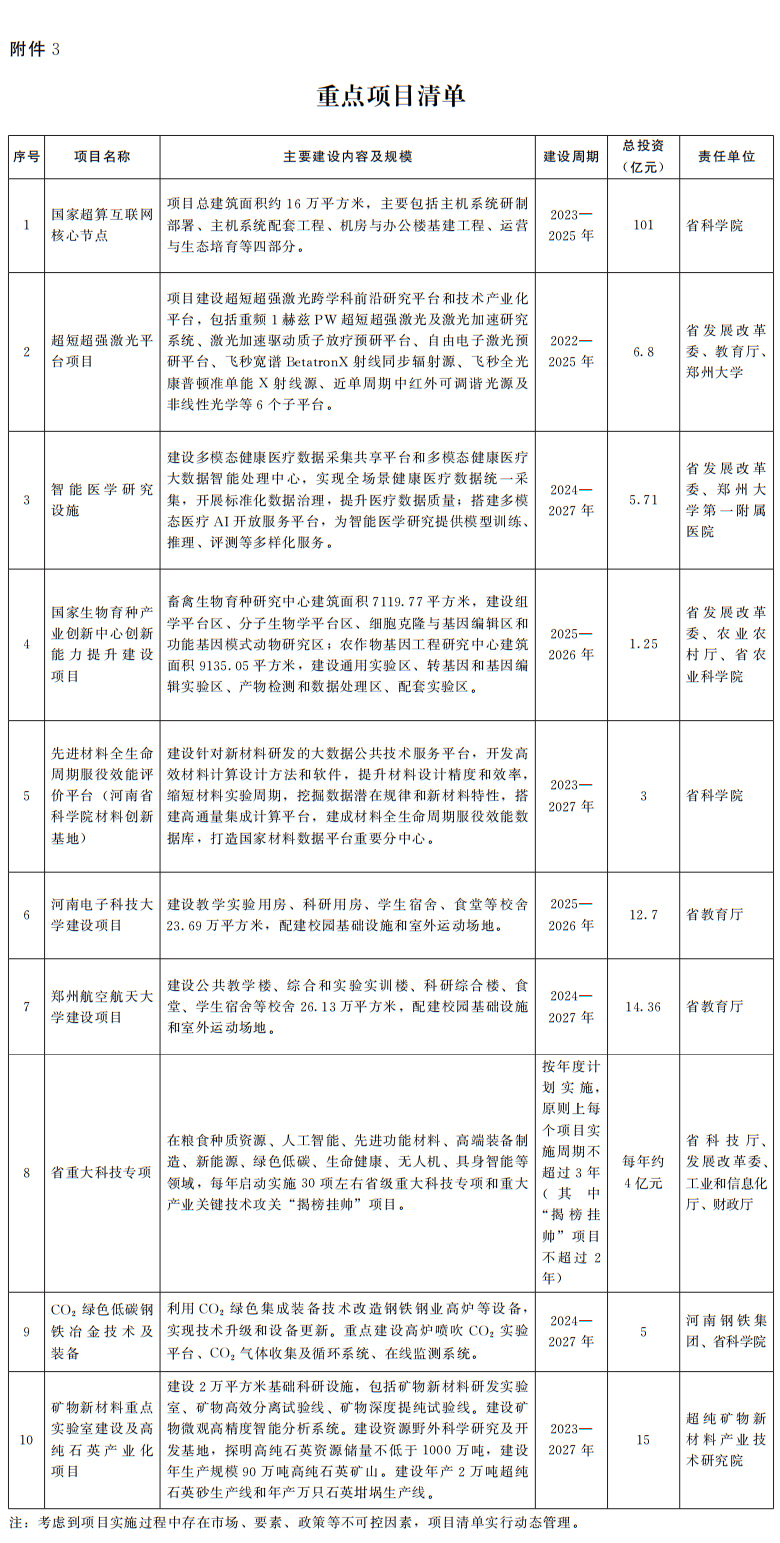 河南省人民政府辦公廳關(guān)于印發(fā)河南省推動科技創(chuàng)新和產(chǎn)業(yè)創(chuàng)新深度融合行動計劃的通知