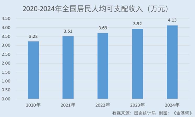 圖表, 條形圖

AI 生成的內(nèi)容可能不正確。