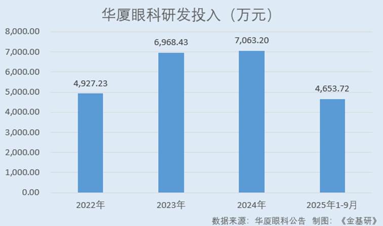 圖表, 條形圖

AI 生成的內(nèi)容可能不正確。